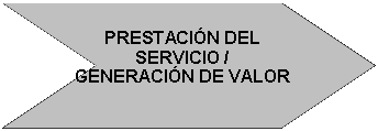 Flecha: cheur�n: PRESTACI�N DEL SERVICIO /GENERACI�N DE VALOR