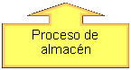 Globo: flecha hacia arriba: Proceso de almac�n
