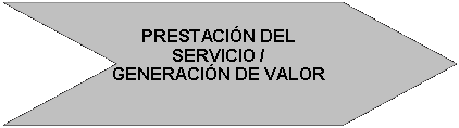 Flecha: cheur�n: PRESTACI�N DEL SERVICIO /GENERACI�N DE VALOR