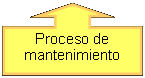 Globo: flecha hacia arriba: Proceso de mantenimiento